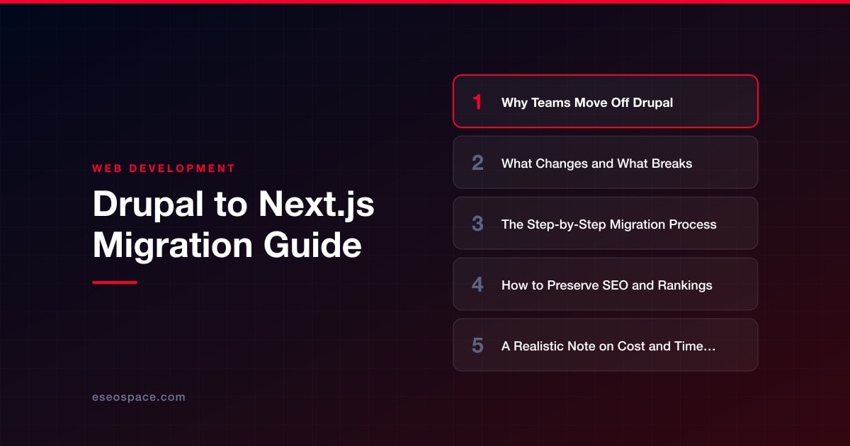Drupal to Next.js Migration Guide