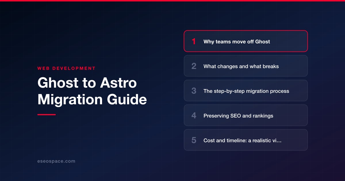 Ghost to Astro Migration Guide