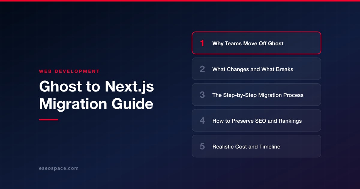 Ghost to Next.js Migration Guide