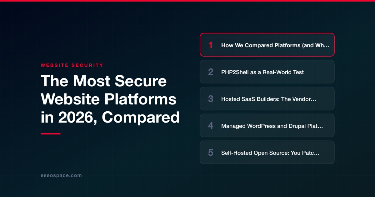 The Most Secure Website Platforms in 2026, Compared