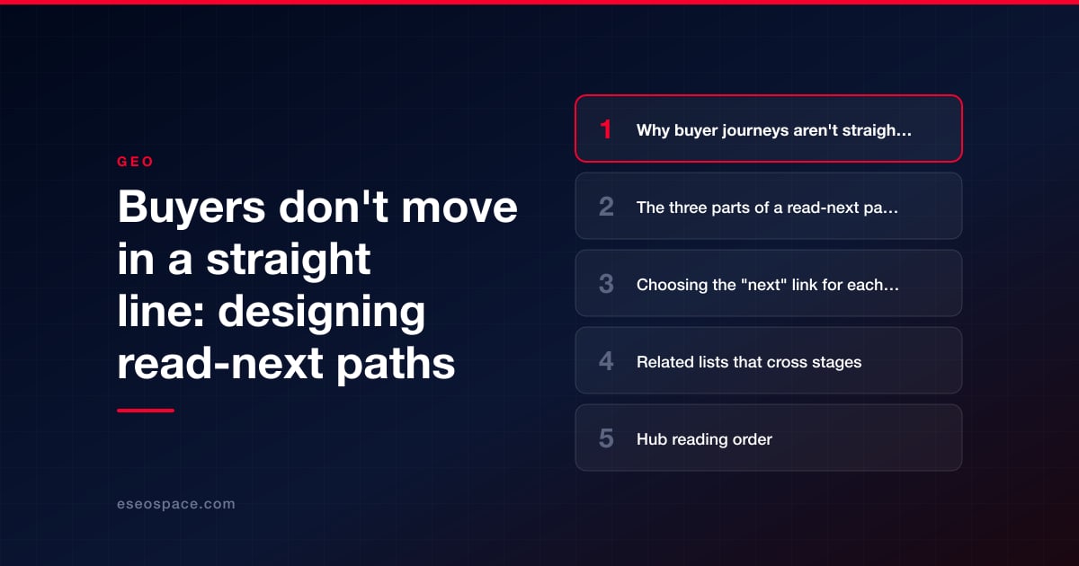 Buyers don't move in a straight line: designing read-next paths