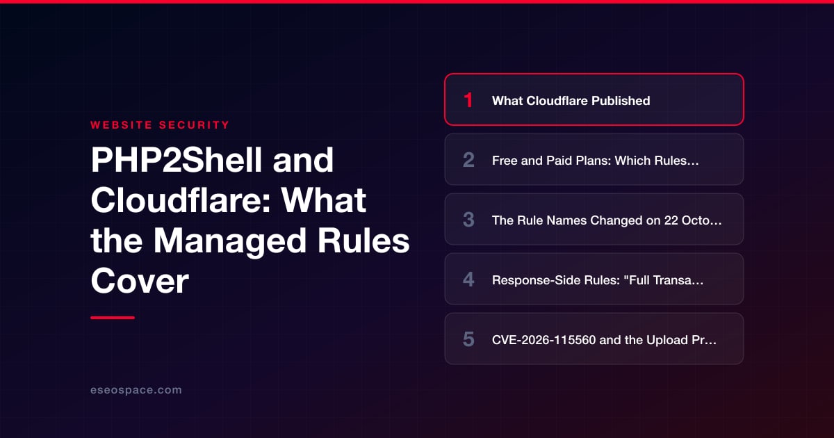 PHP2Shell and Cloudflare: What the Managed Rules Cover