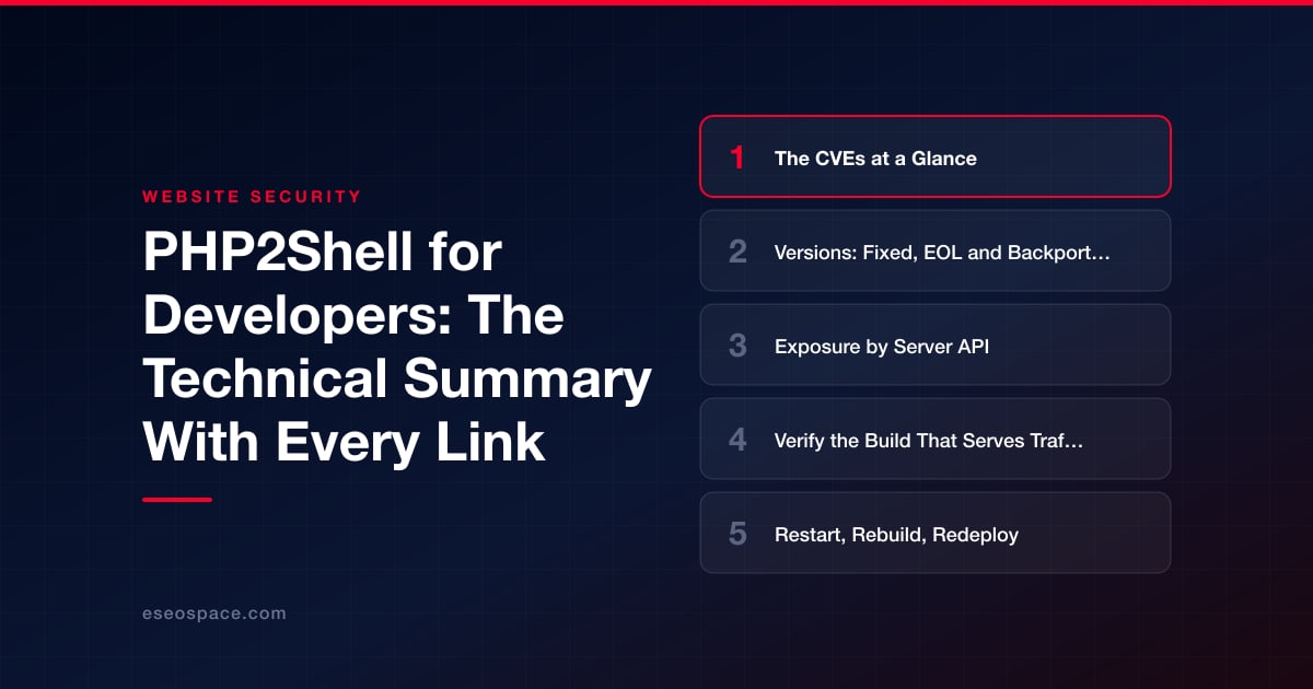 PHP2Shell for Developers: The Technical Summary With Every Link