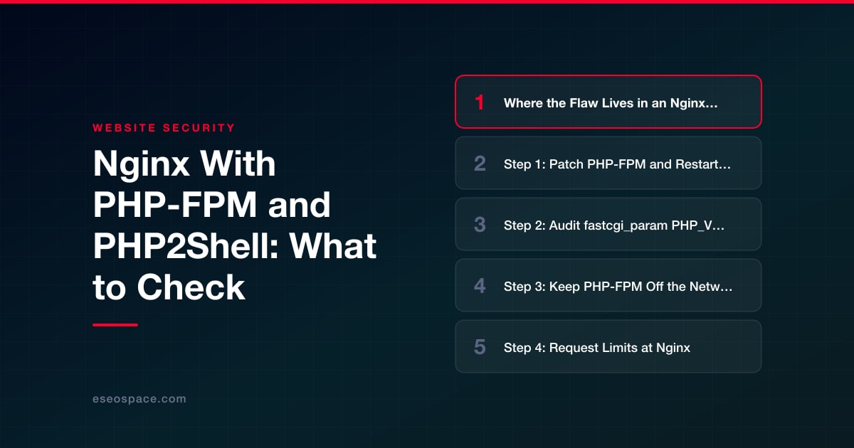 Nginx With PHP-FPM and PHP2Shell: What to Check