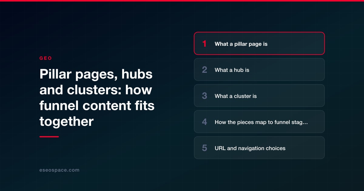 Pillar pages, hubs and clusters: how funnel content fits together