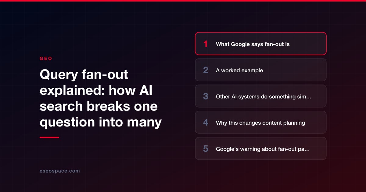Query fan-out explained: how AI search breaks one question into many