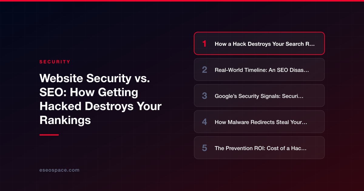 Website Security vs. SEO: How Getting Hacked Destroys Your Rankings