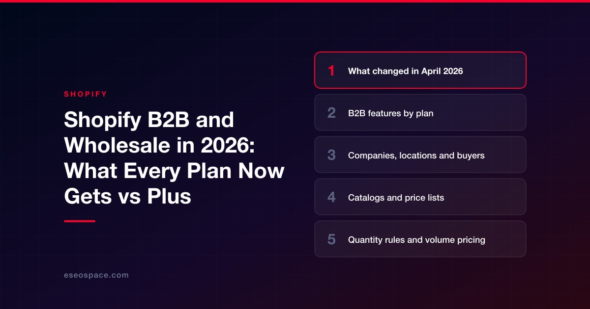 Shopify B2B and Wholesale in 2026: What Every Plan Now Gets vs Plus