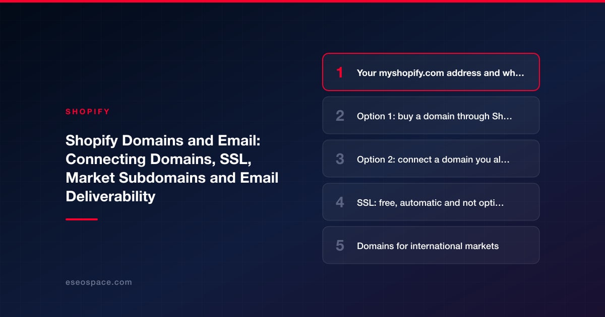 Shopify Domains and Email: Connecting Domains, SSL, Market Subdomains and Email Deliverability