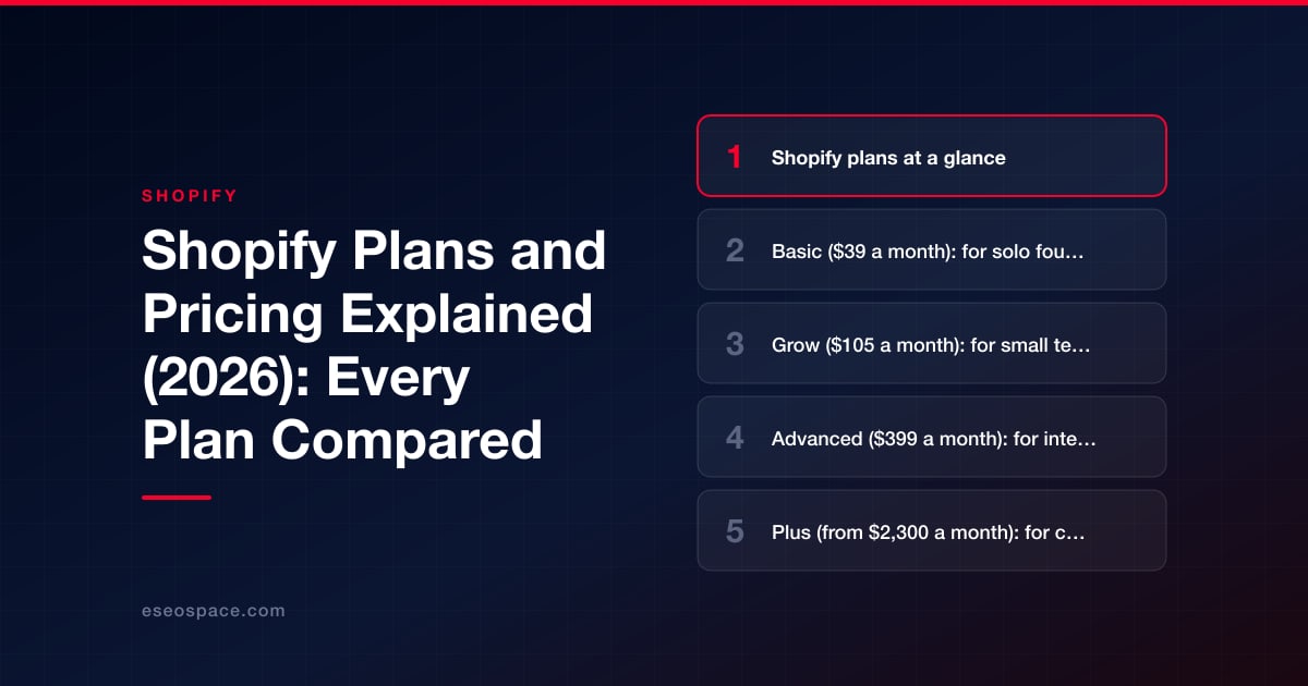 Shopify Plans and Pricing Explained (2026): Every Plan Compared