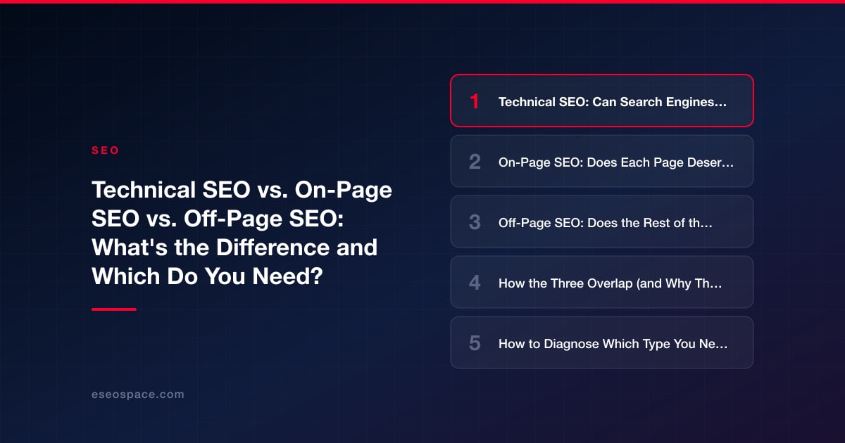 Technical SEO vs. On-Page SEO vs. Off-Page SEO: What's the Difference and Which Do You Need?