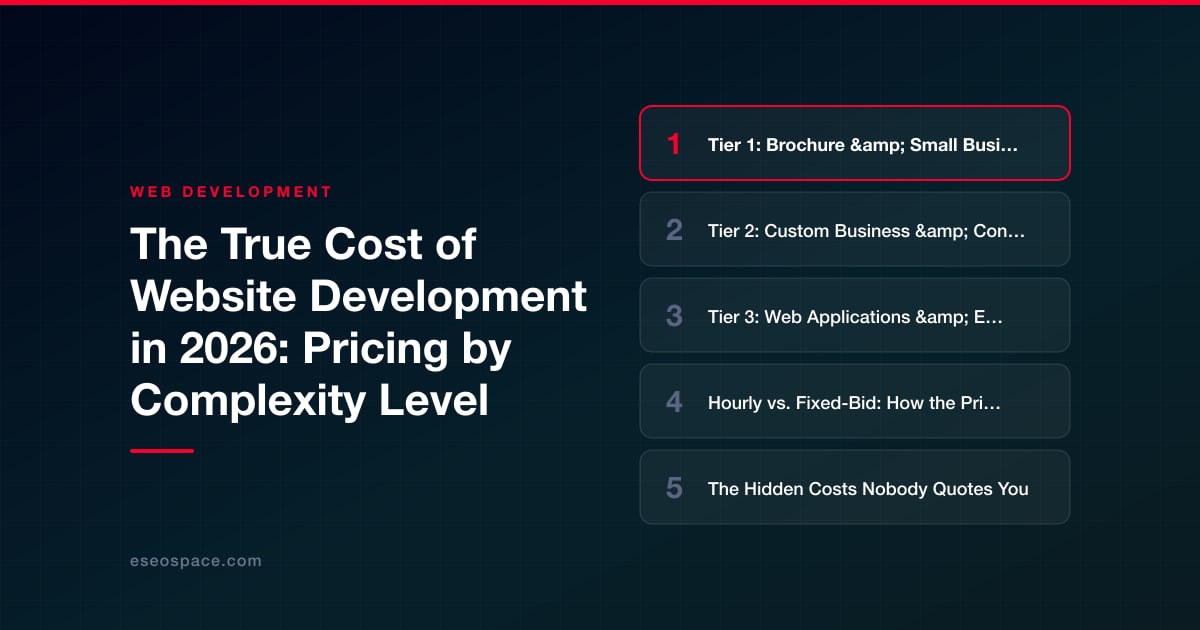 The True Cost of Website Development in 2026: Pricing by Complexity Level