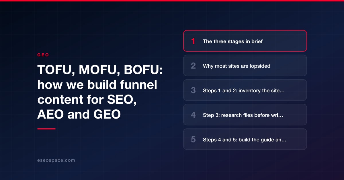 TOFU, MOFU, BOFU: how we build funnel content for SEO, AEO and GEO