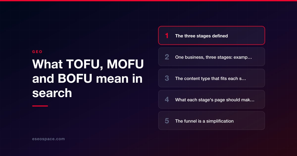 What TOFU, MOFU and BOFU mean in search