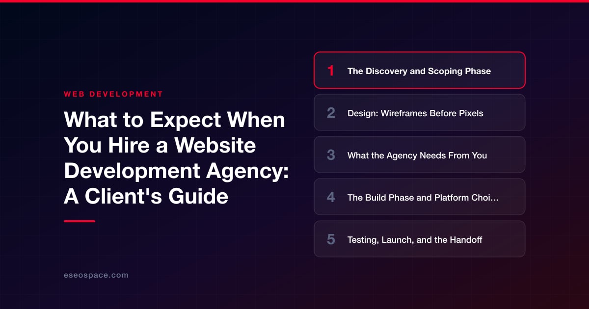 What to Expect When You Hire a Website Development Agency: A Client's Guide