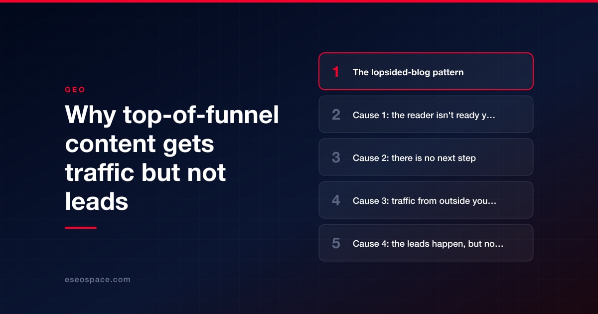 Why top-of-funnel content gets traffic but not leads