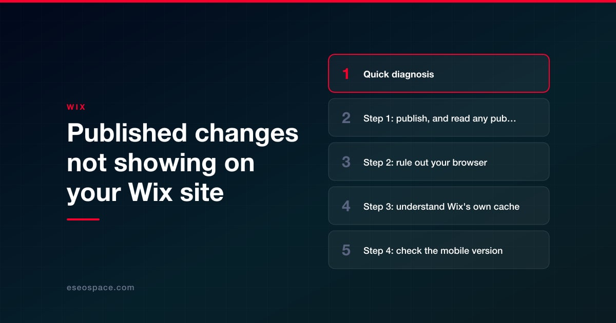 Published changes not showing on your Wix site
