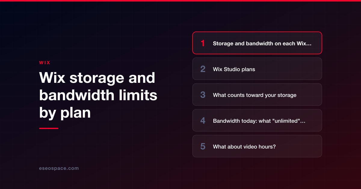 Wix storage and bandwidth limits by plan