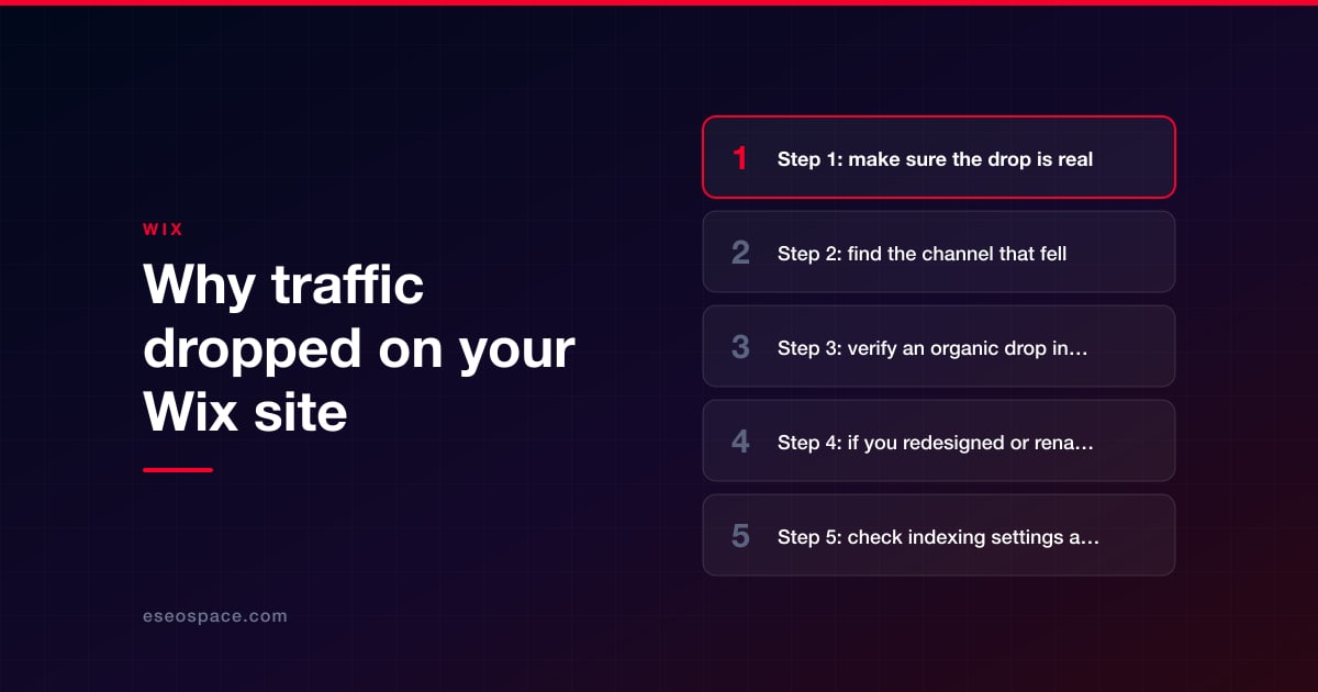 Why traffic dropped on your Wix site