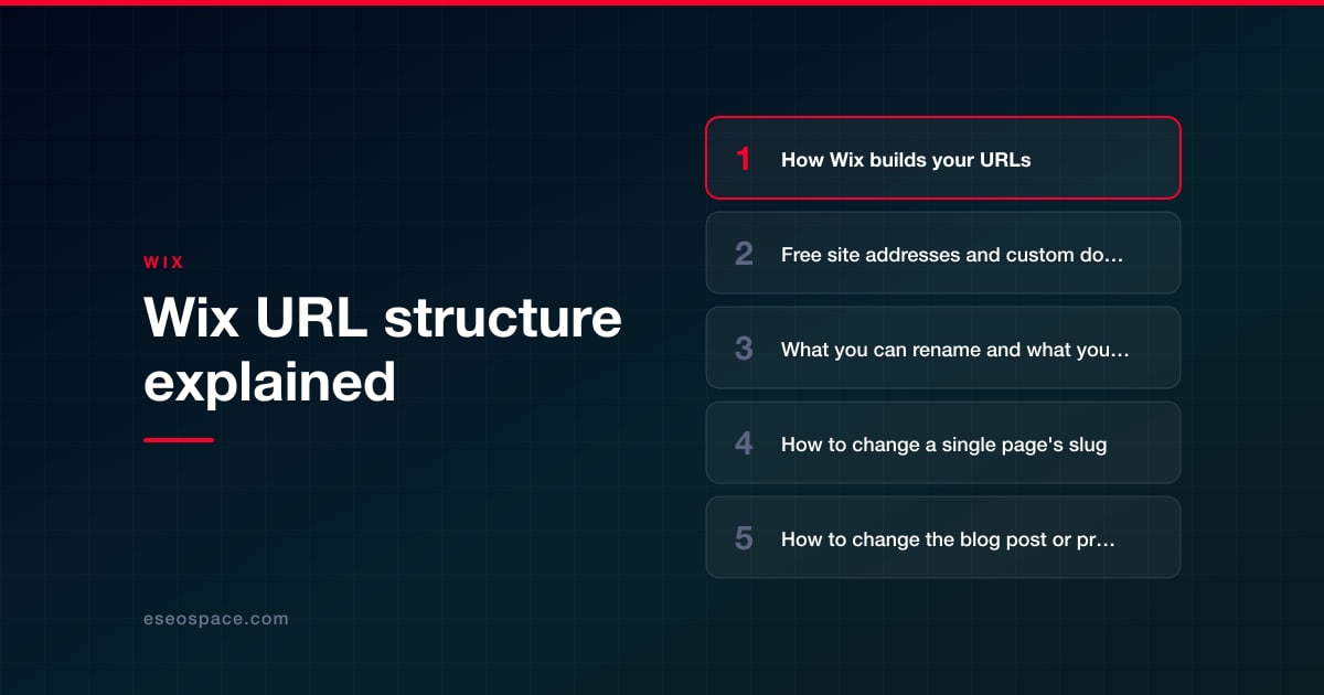 Wix URL structure explained