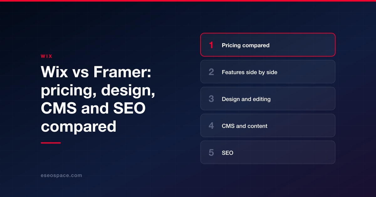 Wix vs Framer: pricing, design, CMS and SEO compared