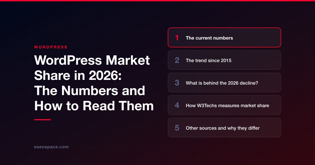 WordPress Market Share in 2026: The Numbers and How to Read Them