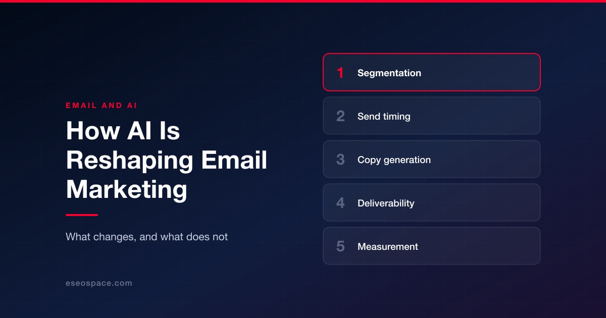How AI Is Reshaping Email Marketing: What SEO and Digital Marketing Professionals Should Know