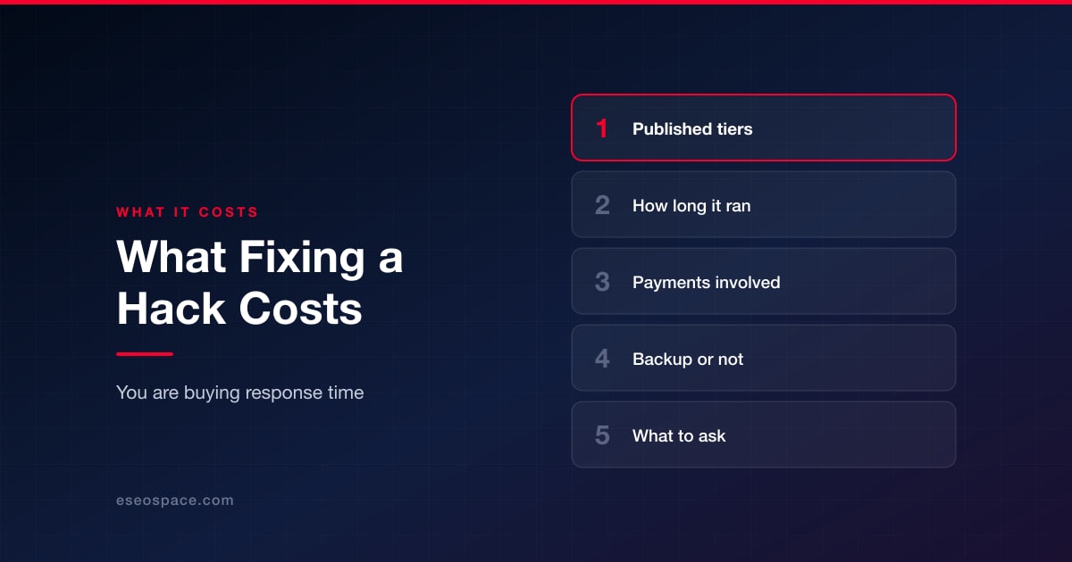 What It Costs to Fix a Hacked Website, and What You Are Actually Paying For