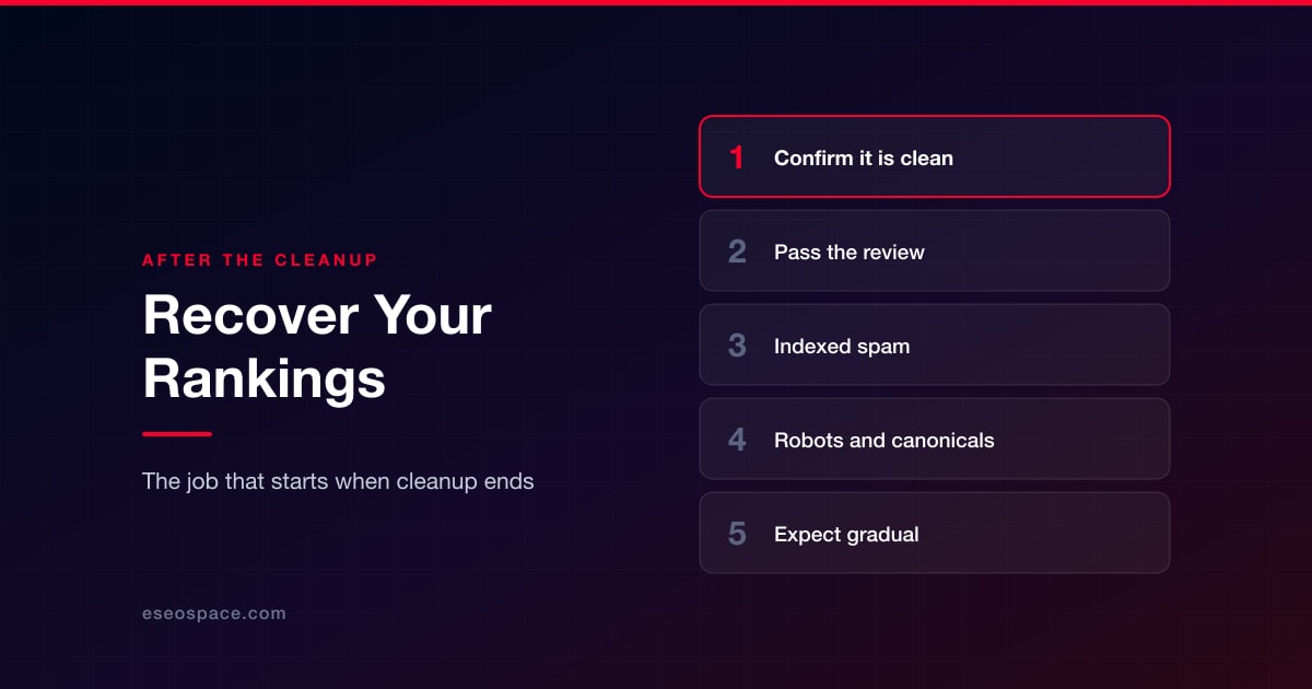 Recovering Your Rankings After a Hack: The Job That Starts When the Cleanup Ends