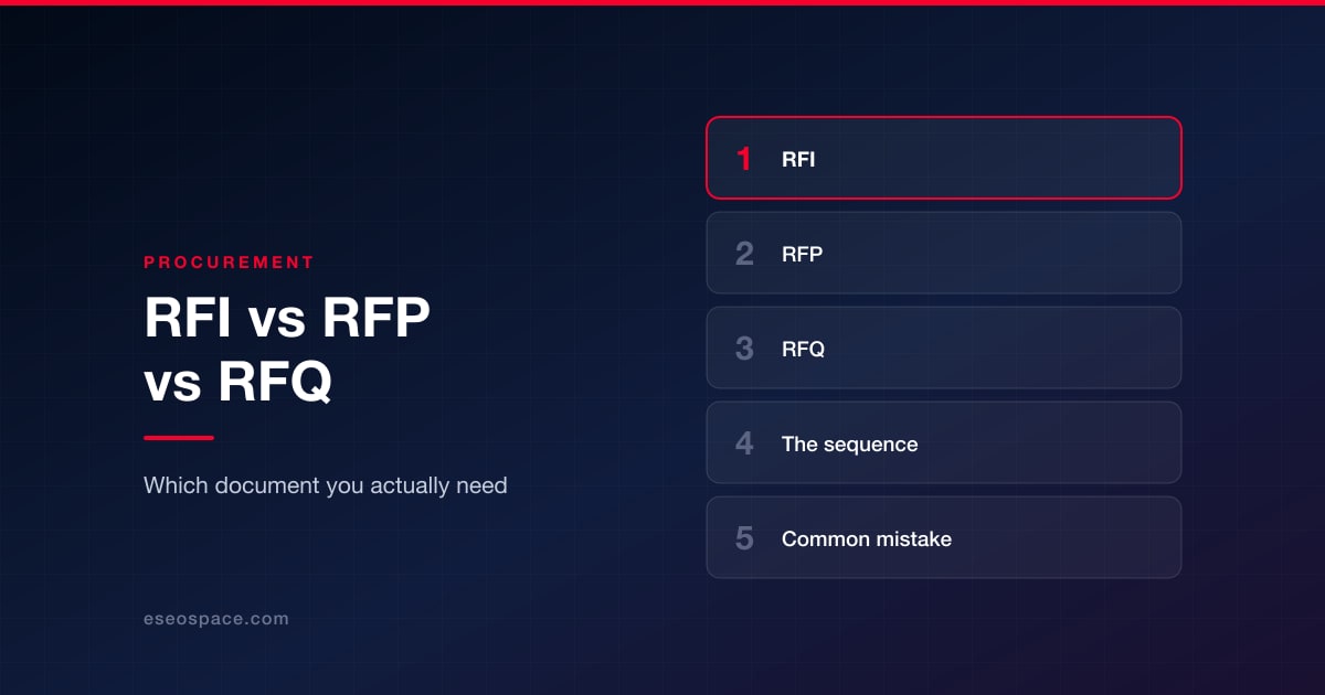 RFI vs RFP vs RFQ: Which Procurement Document Do You Need?