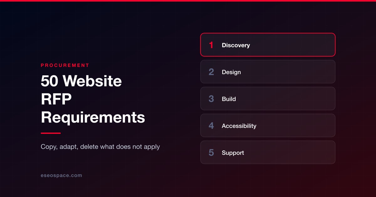 50 Requirements to Put in a Website RFP