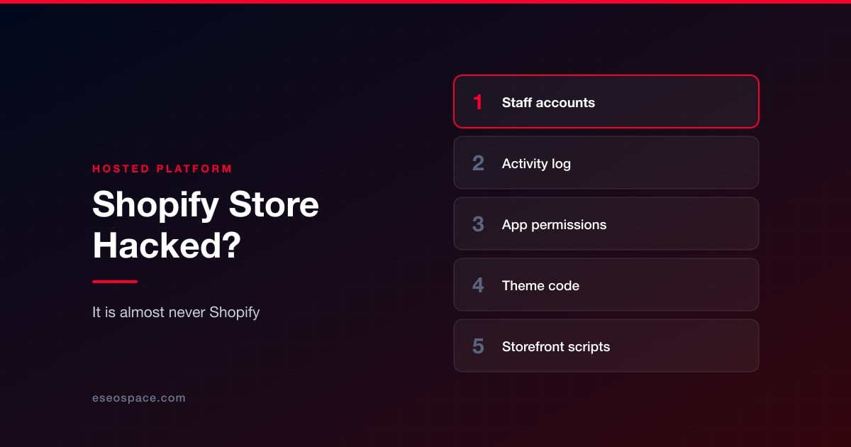 Shopify Store Hacked? It Is Almost Never Shopify
