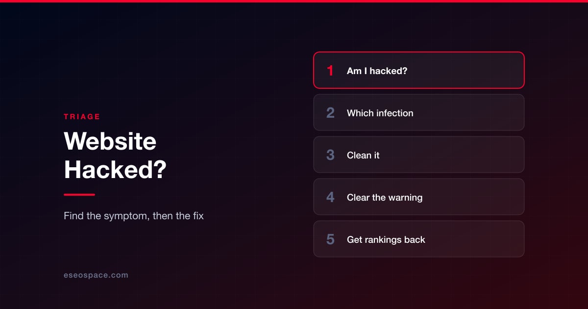 Website Hacked? Start Here