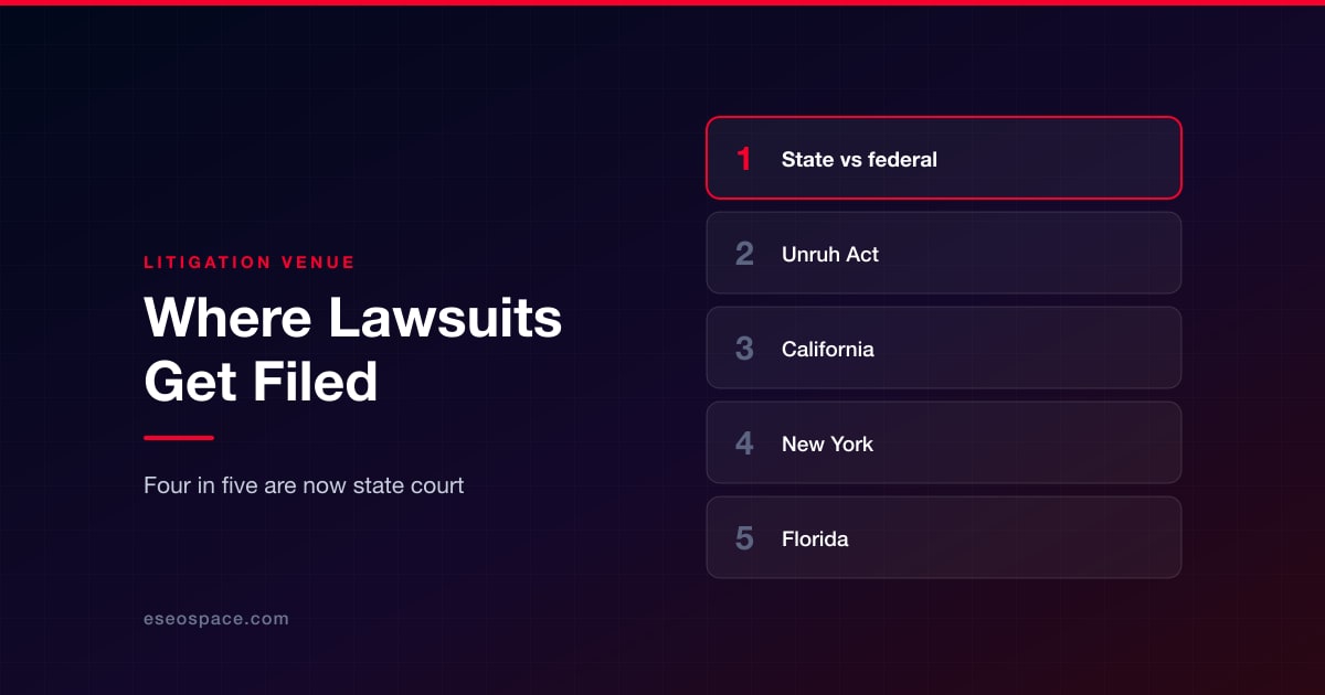 Where Web Accessibility Lawsuits Actually Get Filed, and Why