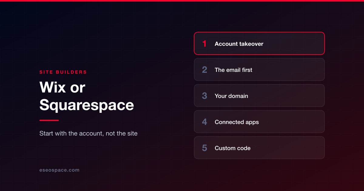 Wix or Squarespace Hacked? Start With the Account, Not the Site