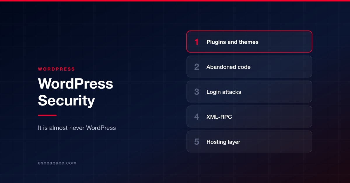 WordPress Security: It Is Almost Never WordPress