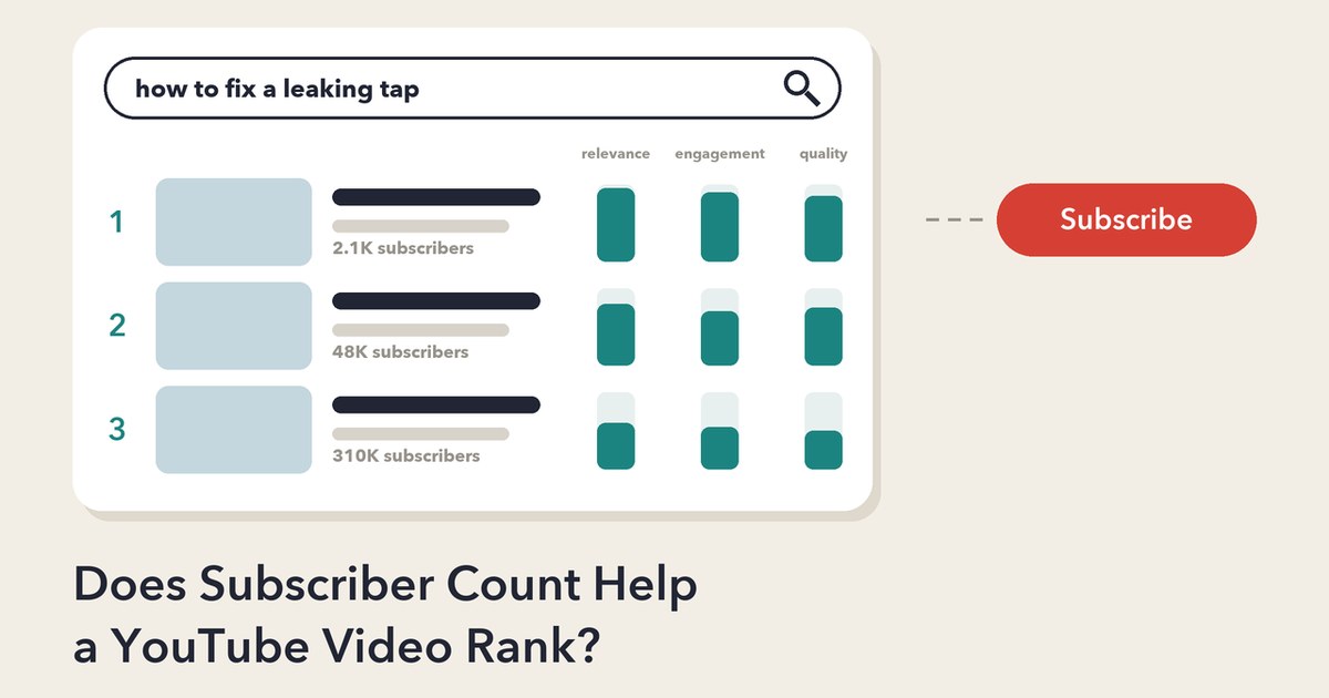 Does Subscriber Count Help a YouTube Video Rank?
