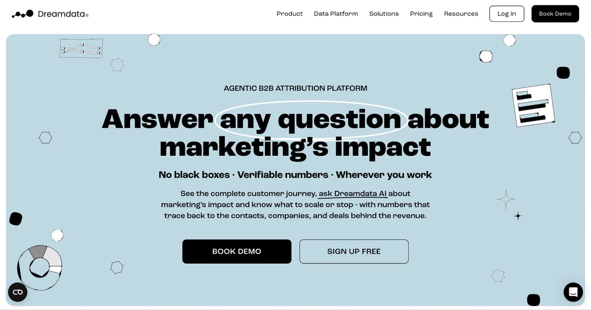 Dreamdata homepage