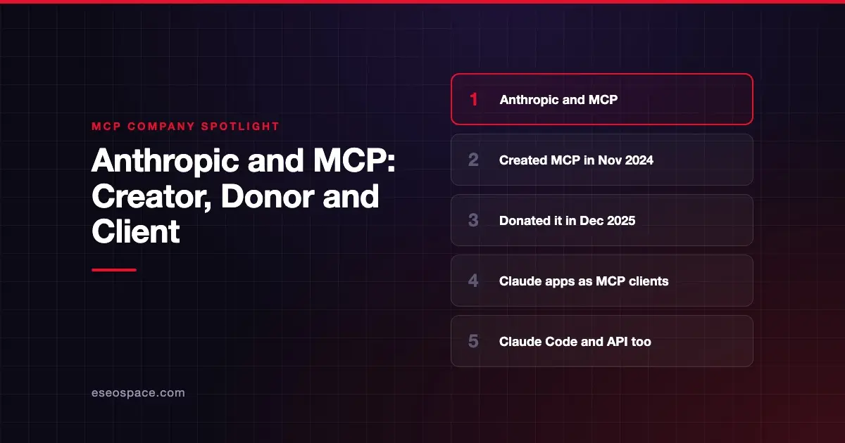 Anthropic and MCP: Creator, Donor and Client