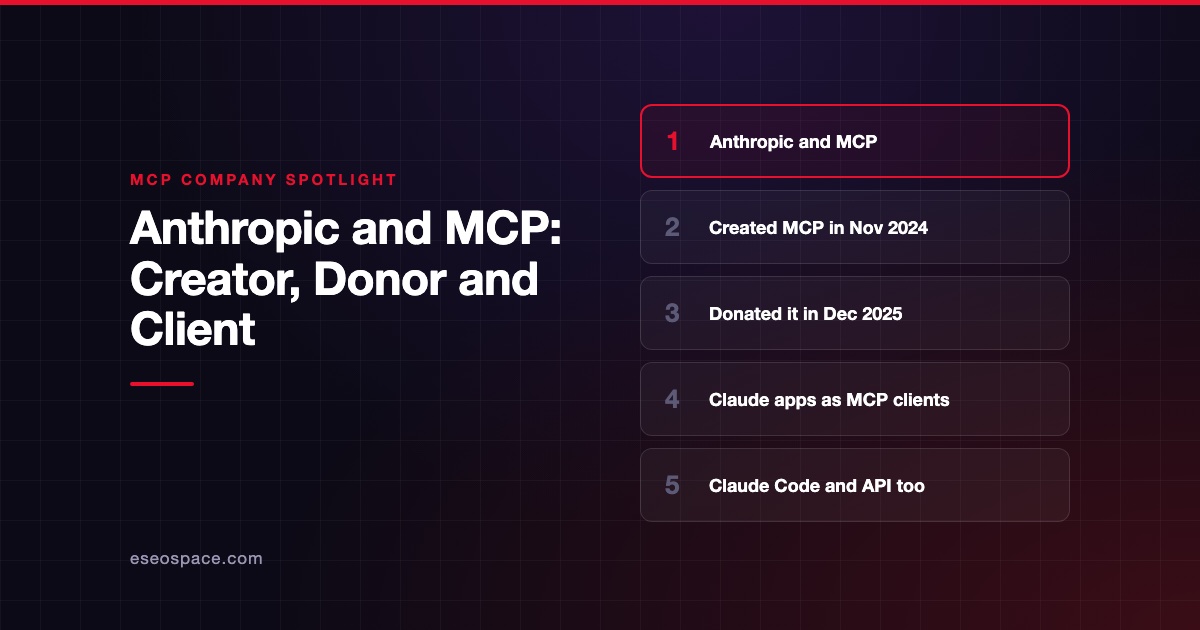 Anthropic and MCP: Creator, Donor and Client