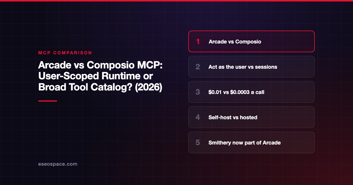Arcade vs Composio MCP: User-Scoped Runtime or Broad Tool Catalog? (2026)