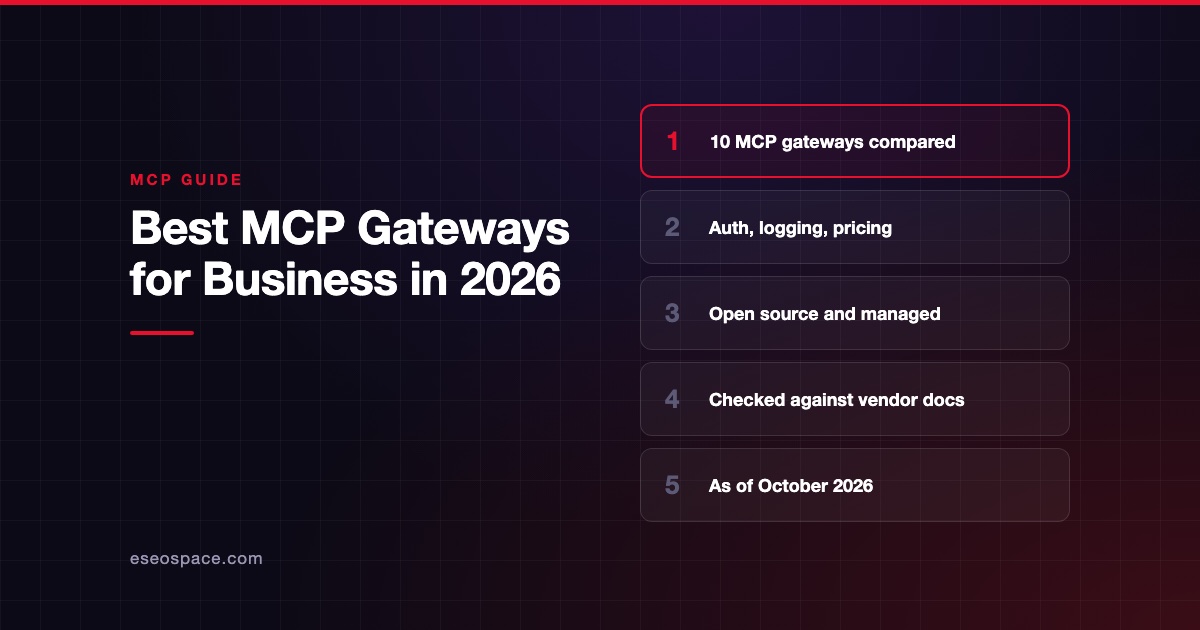 Best MCP Gateways for Business in 2026