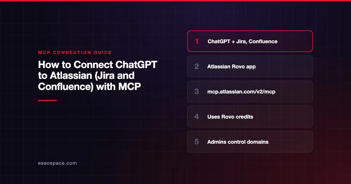 How to Connect ChatGPT to Atlassian (Jira and Confluence) with MCP