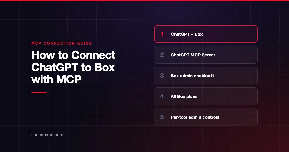 How to Connect ChatGPT to Box with MCP