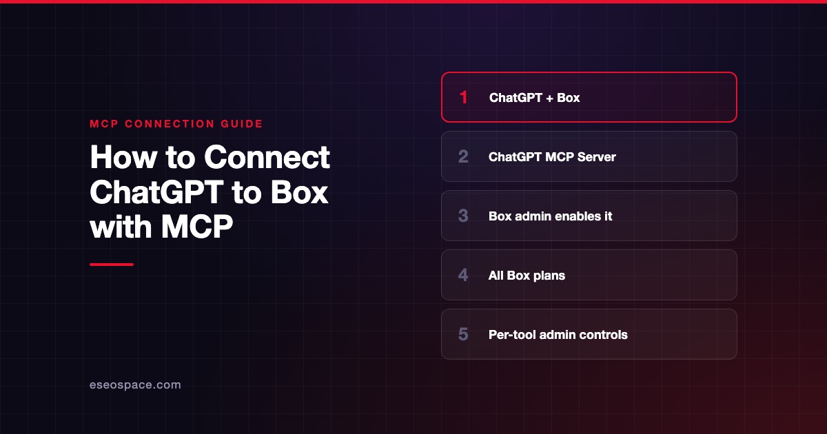How to Connect ChatGPT to Box with MCP