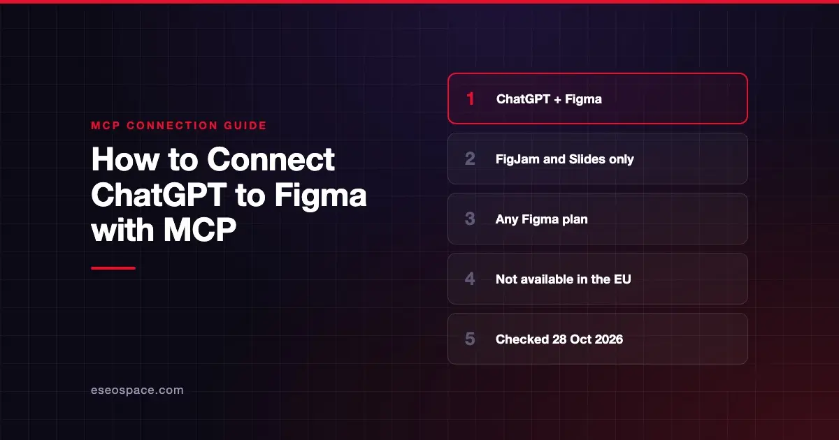 How to Connect ChatGPT to Figma with MCP