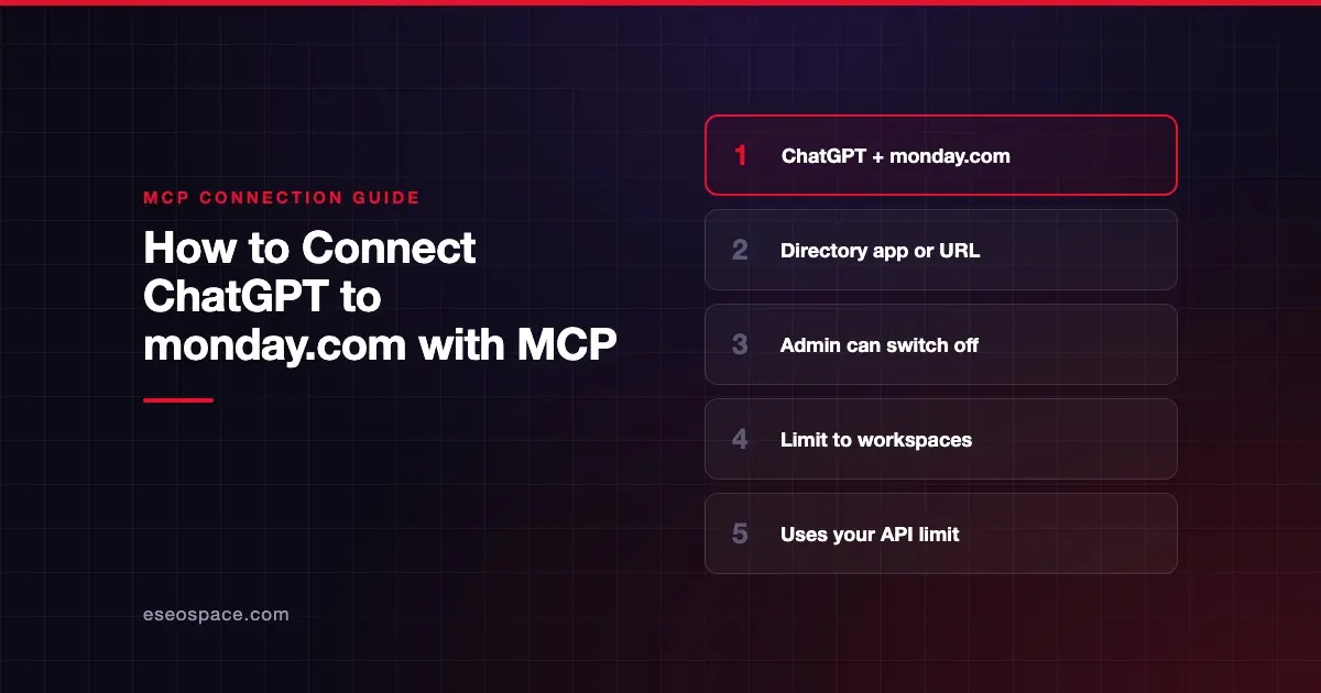 How to Connect ChatGPT to monday.com with MCP
