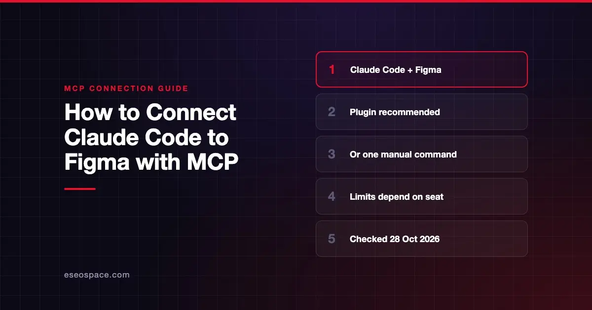 How to Connect Claude Code to Figma with MCP