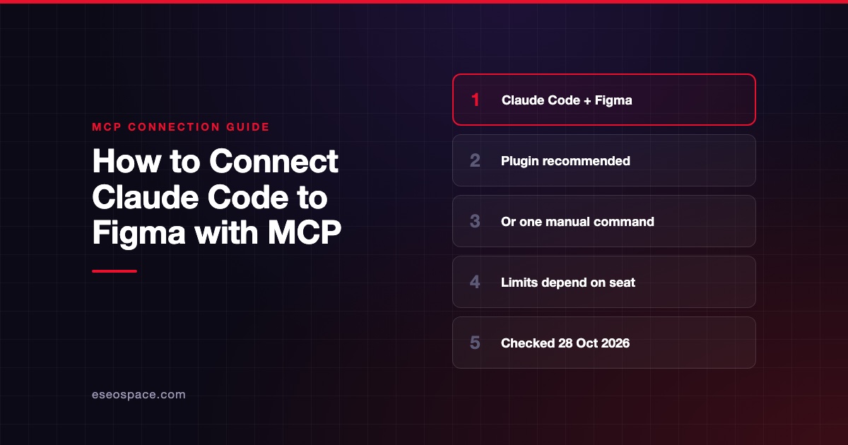 How to Connect Claude Code to Figma with MCP