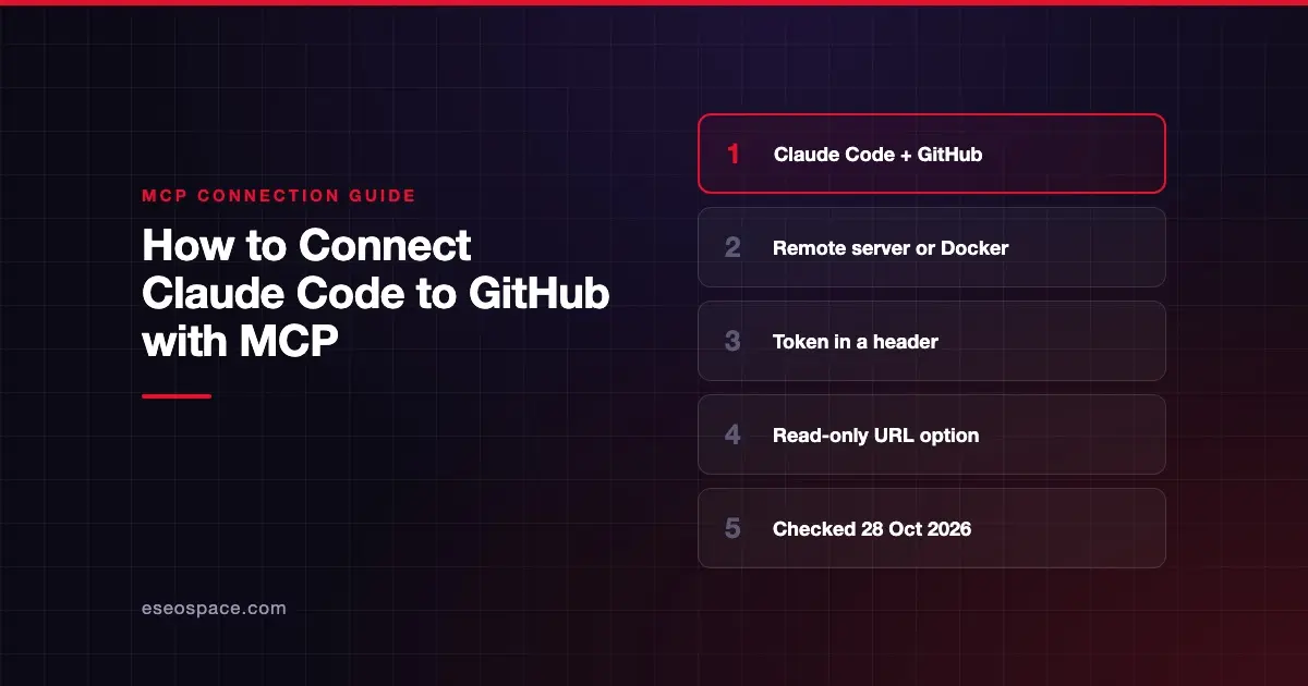 How to Connect Claude Code to GitHub with MCP